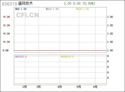 通网技术836319 计算机软硬件技术开发的创新与应用
