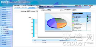 网络管理实战 如何精准识别与分析高流量应用