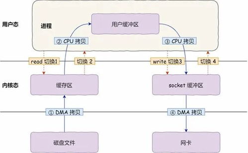 通信网络技术文库 构建未来连接的电子技术方案与网络技术演进