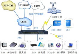 构建智能网络 网经科技与网络技术如何重塑沟通价值