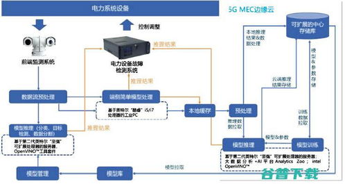 英特尔“Inside” 以智重构电网蓝图，从启用VT到深耕整机生态的技术计算力